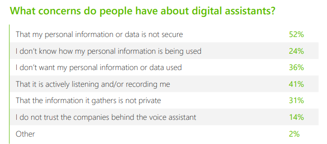 opinioni utenti degli assistenti digitali